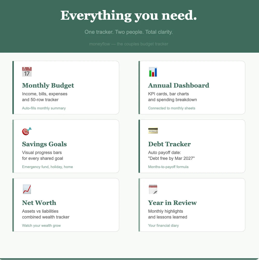 Moneyflow Couples Budget & Life Tracker Bundle — Instant Download