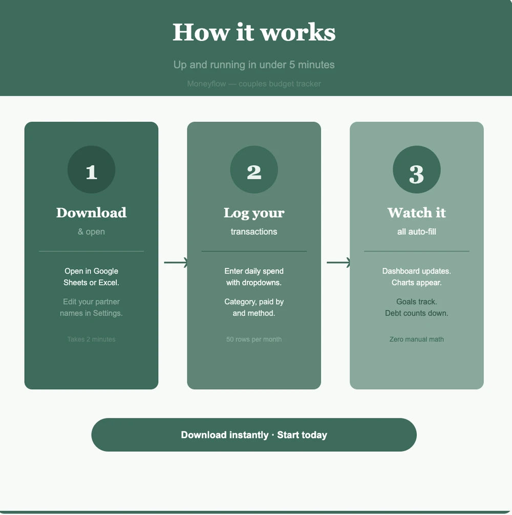 Moneyflow Couples Budget & Life Tracker Bundle — Instant Download