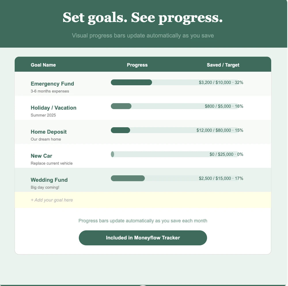 Moneyflow Couples Budget & Life Tracker Bundle — Instant Download